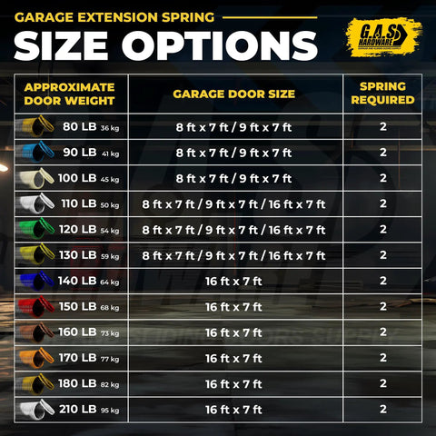 Garage extension spring size options chart for Beefy 130 Lb Yellow Double Looped Garage Door Extension Spring Bundle for 7 Ft Doors