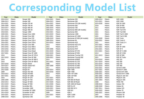 Corresponding model list for Polaris ATV UTV models, including Ranger, Sportsman, Scrambler, RZR, Ace from 2010 to 2023.