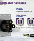 Installation guide for Heavy Duty 50 Amp 250V NEMA 14-50R Receptacle Outlet, showcasing copper and aluminum wire connection.