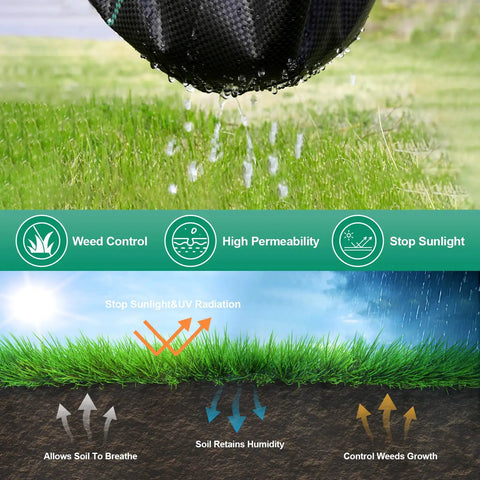 Illustration showing how Landscape Fabric Weed Barrier Roll 3 Ft By 100 Ft Heavy Duty 3.2 Oz Weed Blocker lets water and air through while stopping weeds.