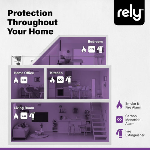 Diagram showing Two In One Smoke And Carbon Monoxide Detector Battery Operated With Siren Voice Alerts And LED Indicators for home use