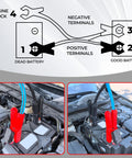 Diagram showing connections for Heavy Duty 0 Gauge 30 Foot Jumper Cables With Quick Connect Plug Sets 1000 Amp Automotive Booster Kit.