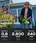 Person using 40V Cordless Hedge Trimmer With 24-Inch Steel Blades 1-Inch Cutting Capacity in garden