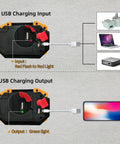 Beast Mode Brightness Rechargeable LED Work Light USB charging input and output with magnetic base