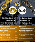 Comparison chart between Mn Alloy Steel G80 and Carbon Steel G70 chains with benefits and drawbacks; focus on reliability.