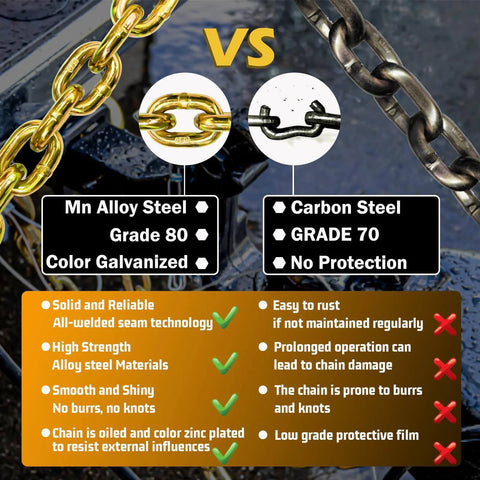 Comparison chart between Mn Alloy Steel G80 and Carbon Steel G70 chains with benefits and drawbacks; focus on reliability.