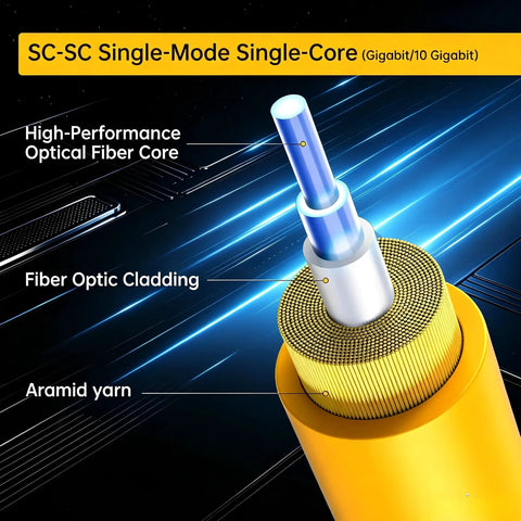 Top Tier Sc Aplc To Sc Aplc Fiber Optic Patch Cord Os2 Single Mode Cable 10 Feet Length features high-performance optical fiber core.
