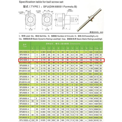Specification table and diagram for SFU1605 Ball Screw Nut With 16mm Bore And 5mm Pitch, Right Hand Thread