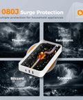 Heavy Duty Power Strip Surge Protector With 6 Ft Flat Plug Extension Cord Eight Widely Spaced Outlets And Quick Charge USB C A Ports Keeps Your Home Office Space Slick While Charging Eleven Gadgets Simultaneously Zero Fluff Here with 1080J surge protection design.