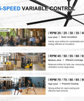 15-speed variable control graphic showcasing Straight Up Heavy Duty 14 Foot Commercial HVLS Industrial Ceiling Fan for various settings.