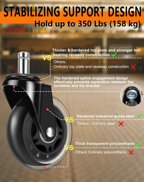 Top Shelf 3 Inch Roller Blade Office Chair Wheels Set Of 5 Straight Up Heavy Duty Caster Replacements for durability and strength.