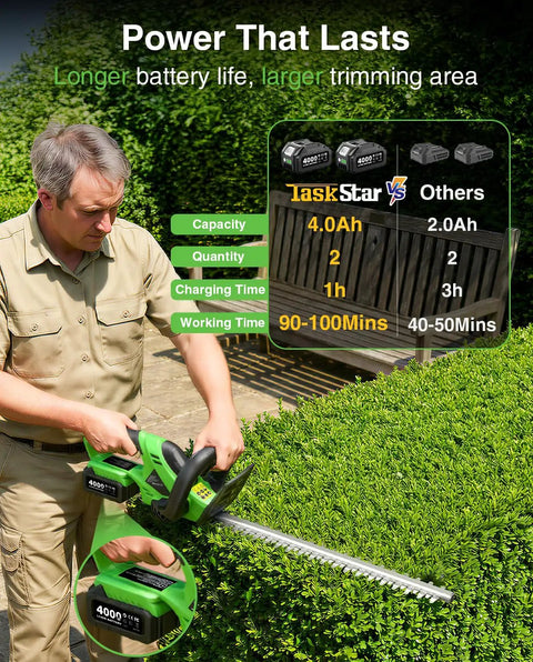 Man using the 22 Inch Cordless Hedge Trimmer With Dual Action Blades Beefy 20V Power Two 4.0Ah Batteries on shrubs, battery features shown.