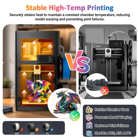 Badass Laser Cut Acrylic Enclosure Kit For Flashforge 3D Printer shows heat retention benefits, improving print quality with vibrant models.