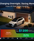 Level 2 EV Charging Station For Home With Adjustable 24 Amp Juice charging a vehicle overnight in a solar-paneled home.