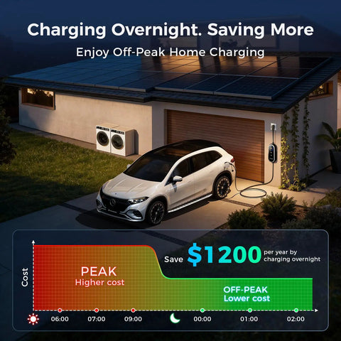 Level 2 EV Charging Station For Home With Adjustable 24 Amp Juice charging a vehicle overnight in a solar-paneled home.