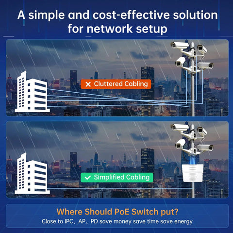 Diagram showing comparison of cluttered vs simplified cabling for Rugged Outdoor 11 Port PoE Switch With 6 PoE Plus, 2 PoE++ Ports, 2 Gigabit Uplinks And 1 SFP, IP65 Weatherproof, Unmanaged Plug And Play, 120W Built-In Power, IEEE 802.3af At Bt, 6KV Lightning Protection setup.