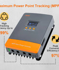 80A MPPT Solar Charge Controller For 12V 24V 36V 48V Auto displayed with efficiency stats