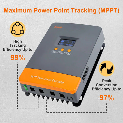 80A MPPT Solar Charge Controller For 12V 24V 36V 48V Auto displayed with efficiency stats