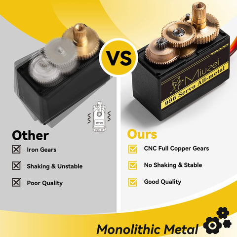 Comparison of MG996R 55g Metal Gear Torque Digital Servo Motor highlighting stable CNC full copper gears