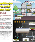 Diagram showing the installation and functioning of a Heavy Duty 30 Gallon Stainless Steel Water Pressure Tank Kit Wall Mounted Auto Fill.