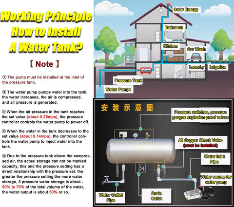 Diagram showing the installation and functioning of a Heavy Duty 30 Gallon Stainless Steel Water Pressure Tank Kit Wall Mounted Auto Fill.