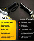 Comparison of Dope Rechargeable LED Flashlight With 180 Degree Wide Beam and standard flashlight beam