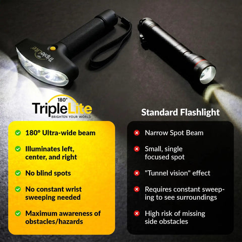 Comparison of Dope Rechargeable LED Flashlight With 180 Degree Wide Beam and standard flashlight beam