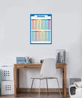 Three Poster Pack For Multiplication, Division, Fractions, Decimals And Percentages Laminated 18 By 24 Inch Math Chart Set on wall