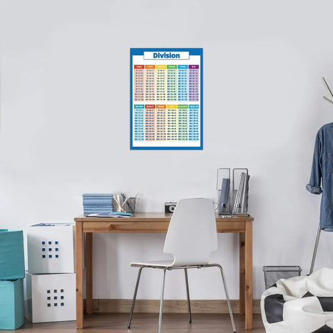 Three Poster Pack For Multiplication, Division, Fractions, Decimals And Percentages Laminated 18 By 24 Inch Math Chart Set on wall