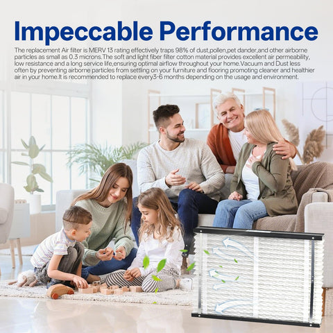 Family enjoying clean air at home with Two Pack Replacement Filter For 213 MERV 13 HVAC Furnace Filter, image of filter with family.
