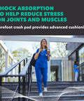 Woman walking with coffee cup, wearing medical attire, related text about shock absorption for stress reduction, Heavy Duty All Day Comfort And Support Shoe Insoles For Men Size 12 To 13.5 With Four Way Stretch Fabric To Prevent Blisters Odor Control EVA Forefoot Cushion And Spencore Shock Absorption For Superior Energy Return.