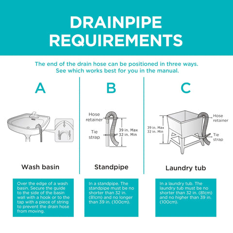 Drainpipe requirements for Compact Portable Washer That Hits Different With 0.9 Cubic Feet Capacity And Five Quick Wash Cycles.