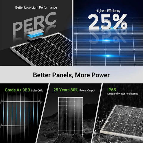 100W 12V Monocrystalline Solar Panel with 25% efficiency, PERC cells, IP65 rated, showing durability and power output for off grid use