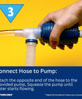 Person connecting hose to Automatic Water Siphon Pool Pump For Above Ground Covers And Hot Tubs Non Electric Drain Hose Winterizing Kit
