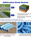 Perforated French Drain Pipe With Flexible Non-Woven Fabric Drainage Setup For Outdoor Use Ideal For Yard, Lawn, Patio And Landscape To Improve Water Absorption And Prevent Standing Water showing installation and features.