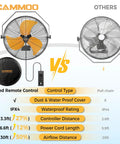 Comparison of 18 Inch Outdoor Wall Mount Fan With 600D Oxford Cover Dustproof Weatherproof IPX4 Waterproof For Patios And Garages