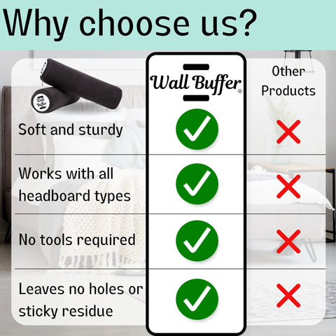 Infographic comparing Heavy Duty Wall Buffer Headboard Protectors Soft Foam Stoppers features to other products.