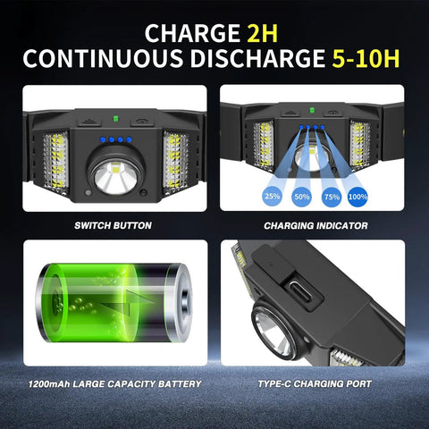 Rechargeable 2 Pack LED Headlamps With 270 Degree Wide Beam And 1200 Lumens, battery and charging details