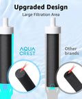 Comparison of Easy Fit Replacement Water Filter For Brita BB06 with another brand showing filtration area, pack of 6 filters.