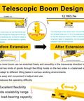 Heavy Duty Workhorse Forklift Jib Boom Hoist 6600 Lb Telescopic Mobile Crane Attachment showing before and after extension features.