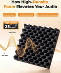 Level Up Your Home Setup With Upgraded Egg Crate Soundproofing Foam For Walls 6 Pack Self Adhesive Acoustic Panels To Crush Echoes And Block Noise Using Fire Safe Peel Tape high-density acoustic foam panel absorbs sound.