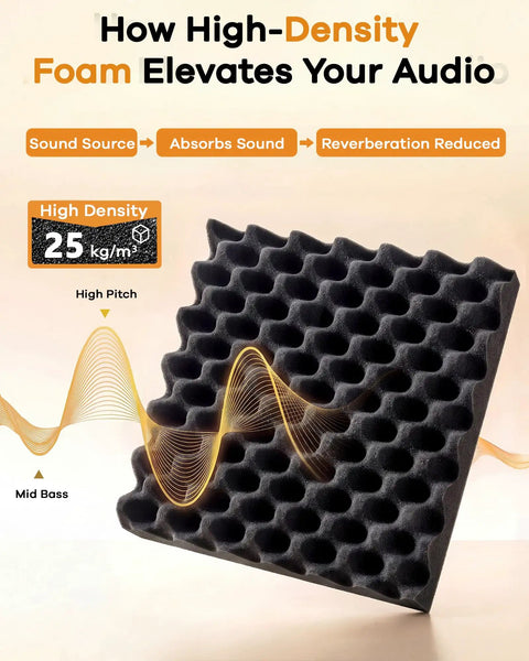 Level Up Your Home Setup With Upgraded Egg Crate Soundproofing Foam For Walls 6 Pack Self Adhesive Acoustic Panels To Crush Echoes And Block Noise Using Fire Safe Peel Tape high-density acoustic foam panel absorbs sound.