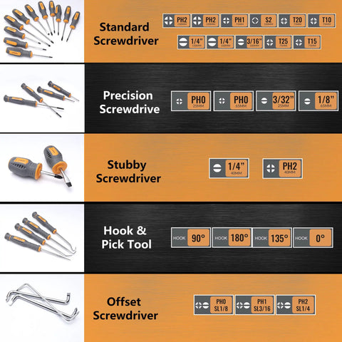 26 Piece Magnetic Screwdriver Set Kit With Heavy Duty Precision, Stubby And Angled Offset Drivers shown with detailed bit sizes