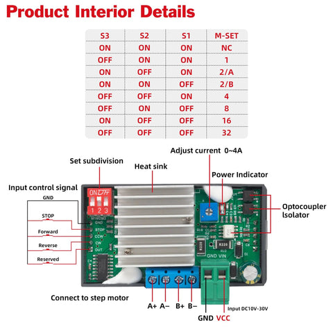 Top Shelf SMC02 Stepper Motor Driver Controller with detailed interior view showcasing connections and settings for Nema 17 and Nema 23 motors.
