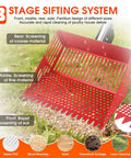 3-stage sifting system of 2-In-1 Chicken Poop Scooper And Rake with adjustable angle, detailing rear, middle, and front use.