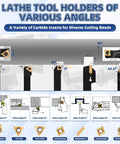21-Piece Indexable Lathe Tool Set With 7 Half Inch Shanks And Carbide Inserts for various angles and rake angles