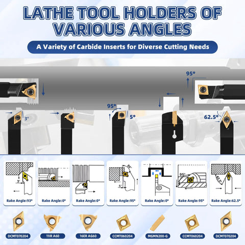21-Piece Indexable Lathe Tool Set With 7 Half Inch Shanks And Carbide Inserts for various angles and rake angles