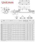 Two Pack HGR15 300mm Linear Guide Rails With Four HGH15CA Carriage Blocks CNC Kit For DIY Routers Lathes And Milling Machines dimensions chart