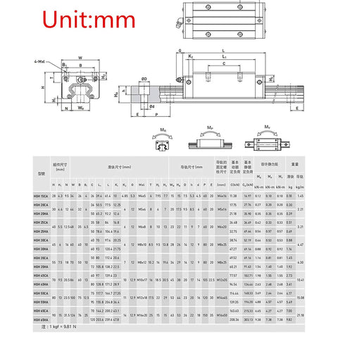 Two Pack HGR15 300mm Linear Guide Rails With Four HGH15CA Carriage Blocks CNC Kit For DIY Routers Lathes And Milling Machines dimensions chart