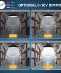 UFO LED High Bay Light 150W 170LM/W 25,500LM DLC Listed 0-10V Dimmable Shop Light warehouse brightness levels